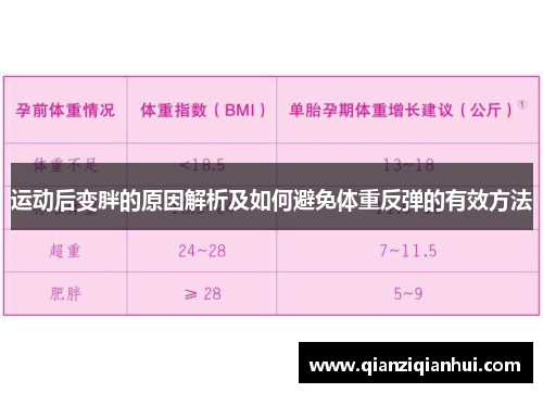 运动后变胖的原因解析及如何避免体重反弹的有效方法