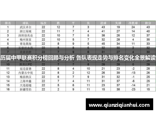 历届中甲联赛积分榜回顾与分析 各队表现走势与排名变化全景解读