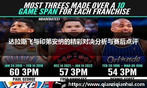 达拉斯飞与印第安纳的精彩对决分析与赛后点评